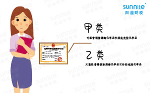 危化品經(jīng)營許可證還有甲類和乙類之分？