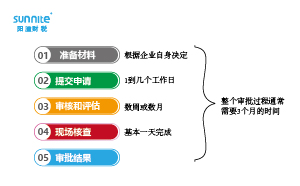 危險化學(xué)品經(jīng)營許可證辦理流程多少天？