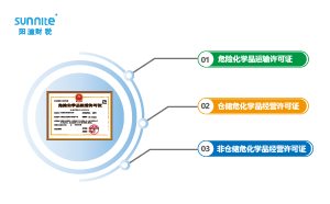 危險(xiǎn)化學(xué)品許可證有三種類(lèi)型