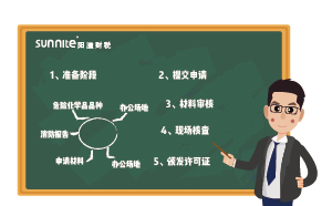 ?；C辦理流程-更新版，2分鐘看懂