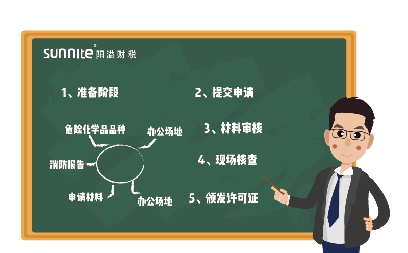 ?；C辦理流程-更新版-1