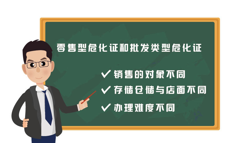 ?；C零售和批發(fā)有什么區(qū)別2